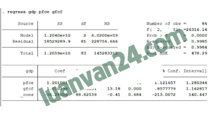 Kết quả hồi quy bằng lệnh vif trong STATA