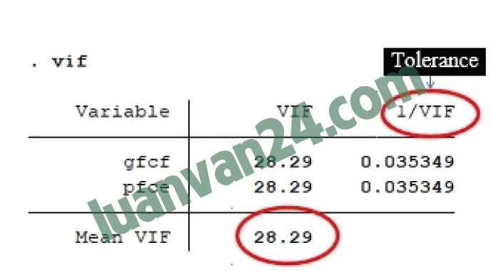 Kết quả của kiểm tra đa cộng tuyến trong STATA bằng lệnh vif